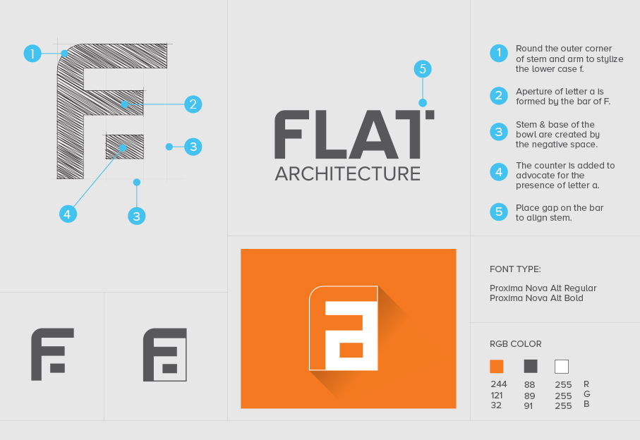 brand identity design typography anatomy
