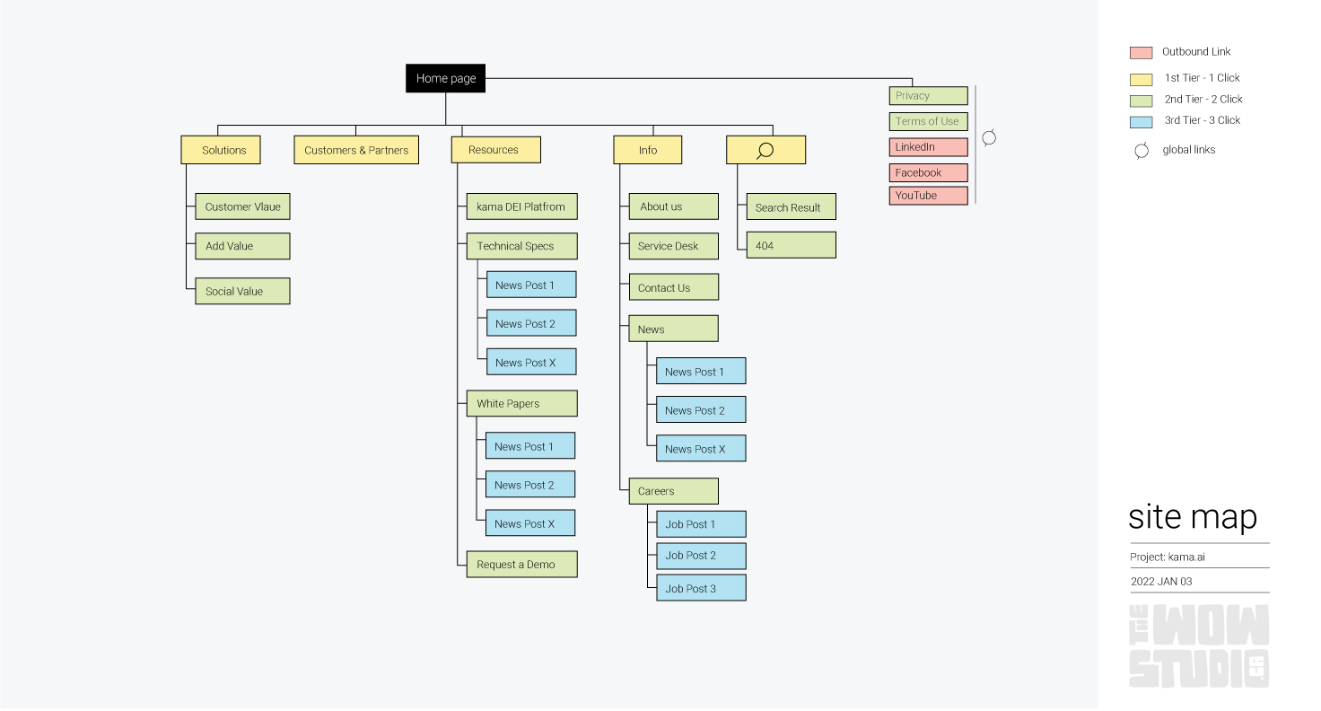 SA-kama.ai Site map kama.ai