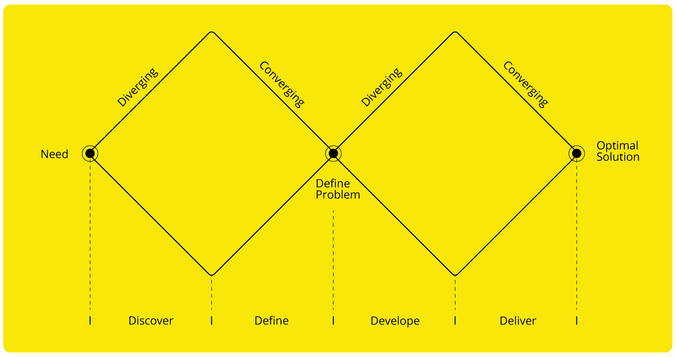 Double Dimond Approach at The Wow Studio